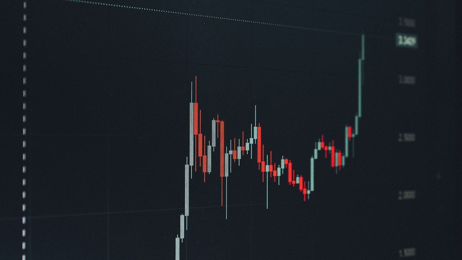 Analyzing a bullish financial chart highlighting a significant upward trend in the market.