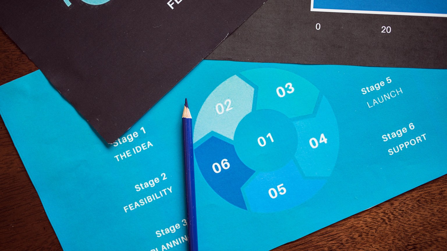 Close-up of a business planning cycle chart with a blue pencil on a wooden desk.